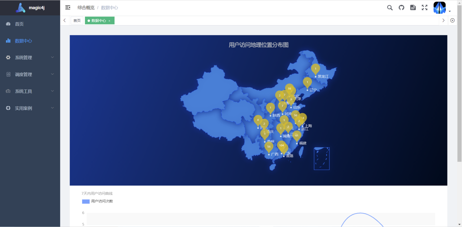 用户访问地理位置分布图